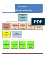 Carta Organisasi RBT 2021