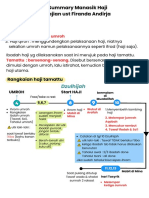Manasik Haji Kajian Ust Firanda