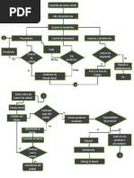 Diagrama de Flujo