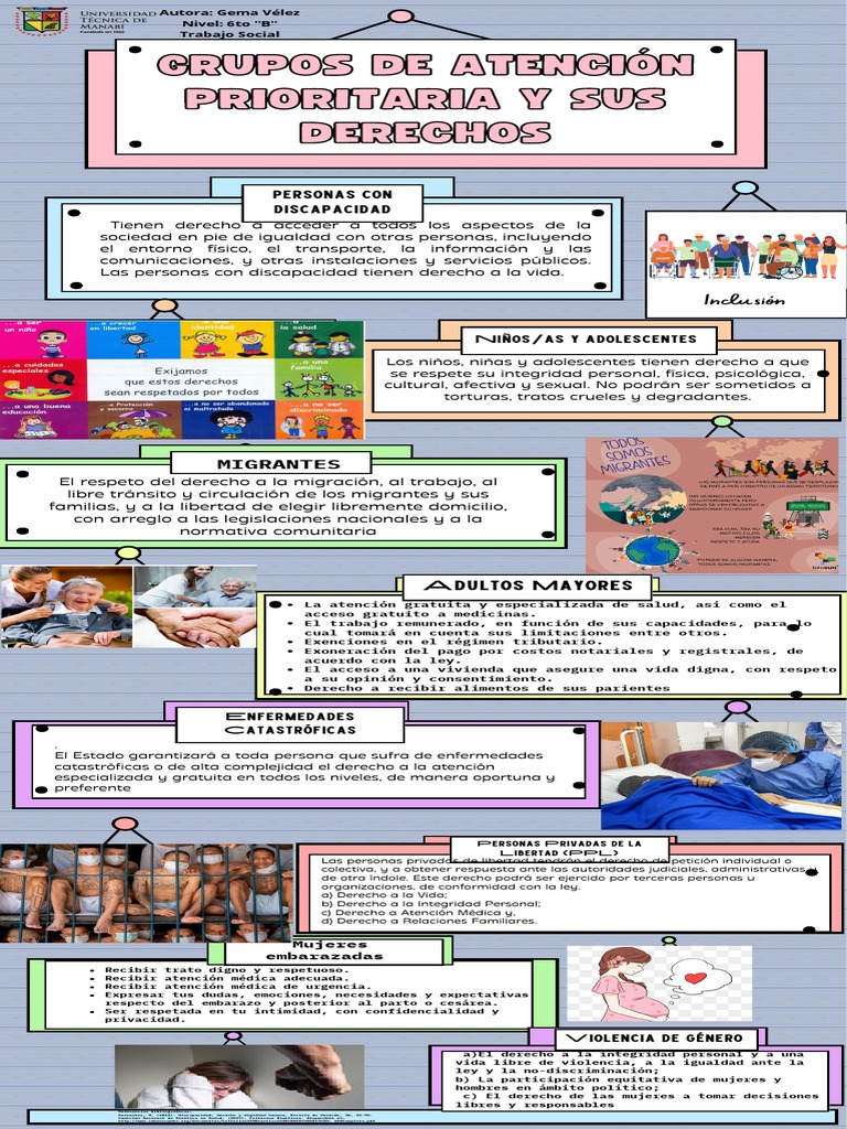 Grupos de Atención Prioritaria y Derechos | PDF | Invalidez | Migración ...
