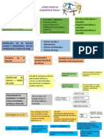 Diagnostico Social