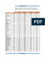 Sumber Data PCA