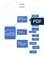 Mapa Conceptual GERENTE