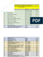 Inter RTP Questions Chapter Wise by CA Kapil Goyal.