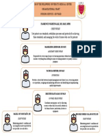 Organizational Chart