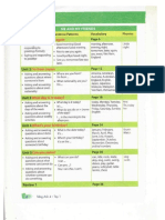 Syllabus Grade 4.1