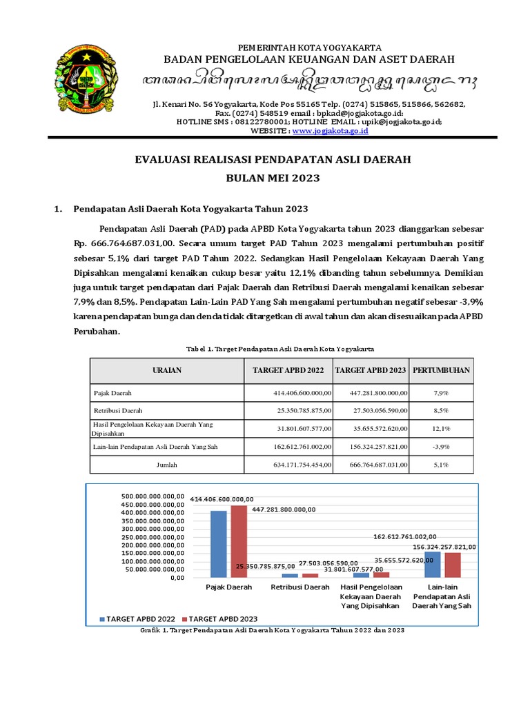 Laporan PAD Bulan Mei 2023 - BPKAD | PDF