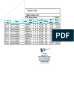 Bitumen Rate Wef 16.07.2023