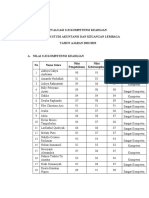 Evaluasi Uji Kompetensi Keahlian