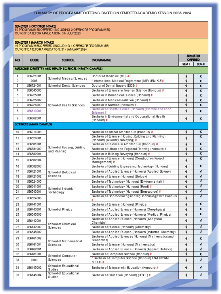 Summary of Programme | PDF