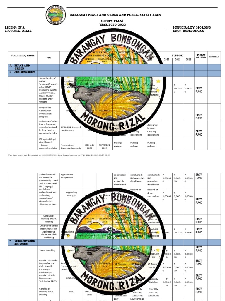 Barangay BPOPS Plan 2020-2022 | PDF | Criminal Justice | Crime & Violence