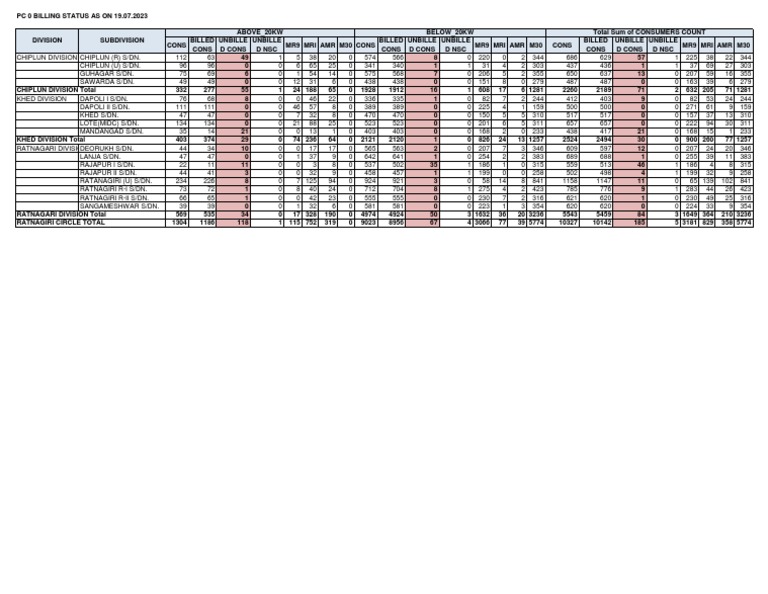 PC0 Bill Status C560 202306 2023-07-19 | PDF