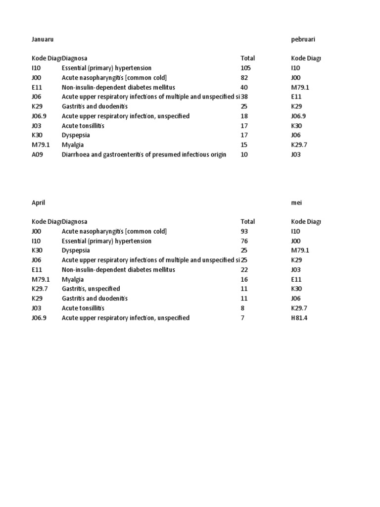 10 penyakit 01 05 2023 download free pdf medical statistics