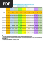 Iready Placement Tables 2021 2022 1 1 | PDF | Learning | Pedagogy
