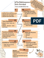 Modul Ajar PLSV