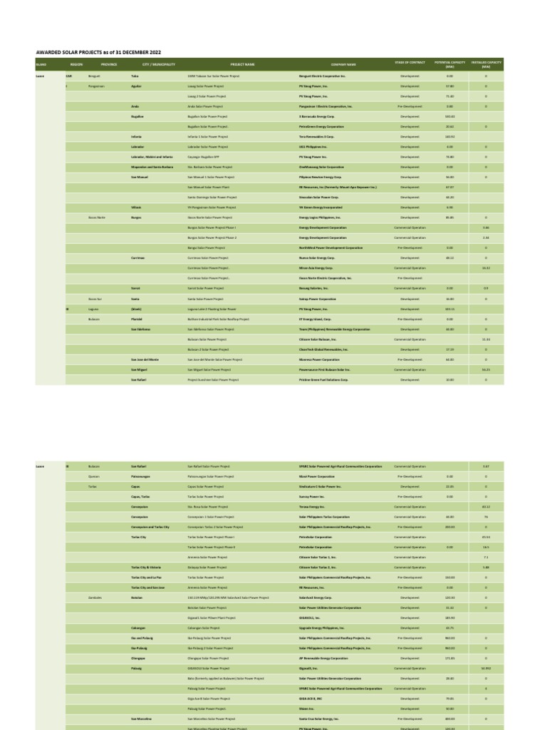 Awarded+Solar_as+of+December+2022 | PDF