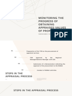 Module 4 - Monitoring of Progress of Obtaining Appraised Values of Properties