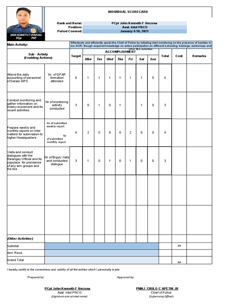 PCPL Verzosa Scorecards Januray-February 2021 | PDF