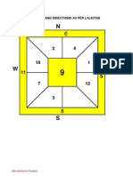 House Kundli Directions As Per Lalkitab