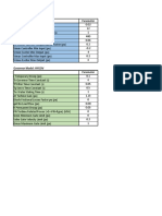 Generator Dynamic Data (2022 Digsilent Format) Rev.1