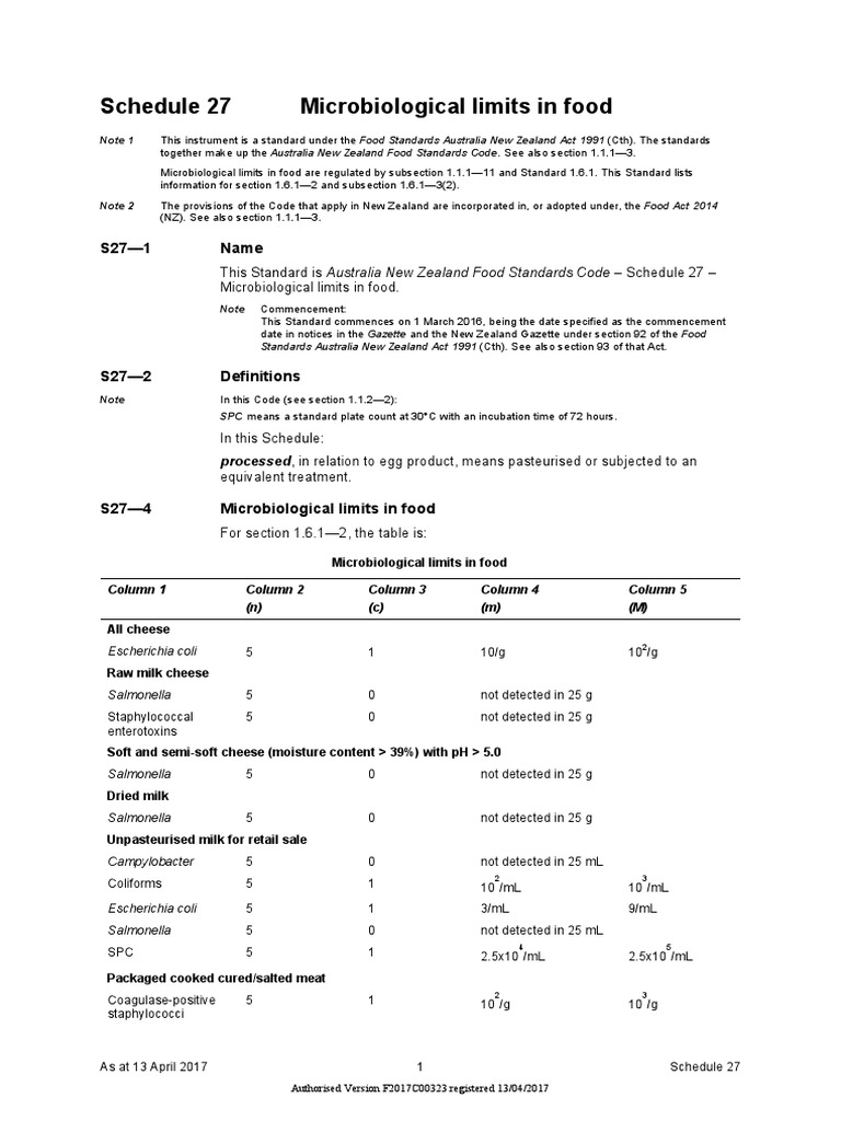 Australia New Zealand Food Standards Code Schedule 27