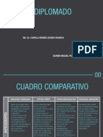 Cuadro Comparativo de Tendencias Pedagógicas