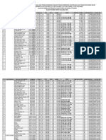 SPJ BOSDA (Daftar Nominatif) November