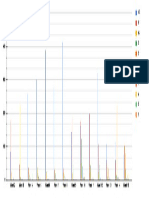 Plot of Result and Vote Election