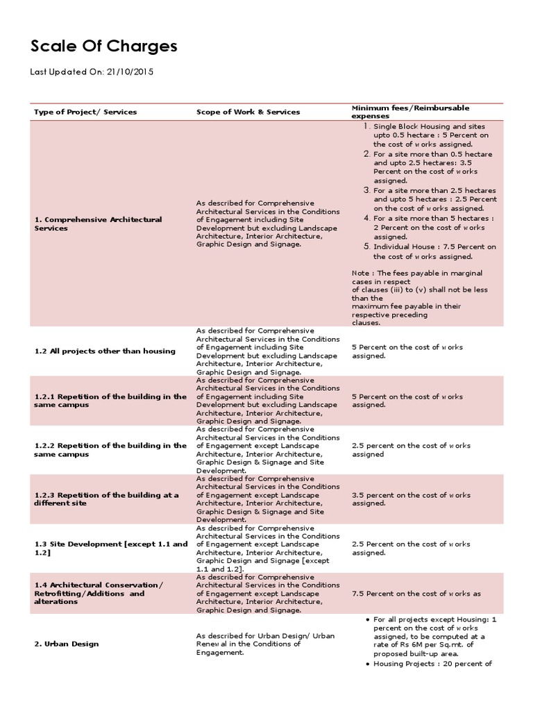Coa Rate List | PDF | Architect | Fee