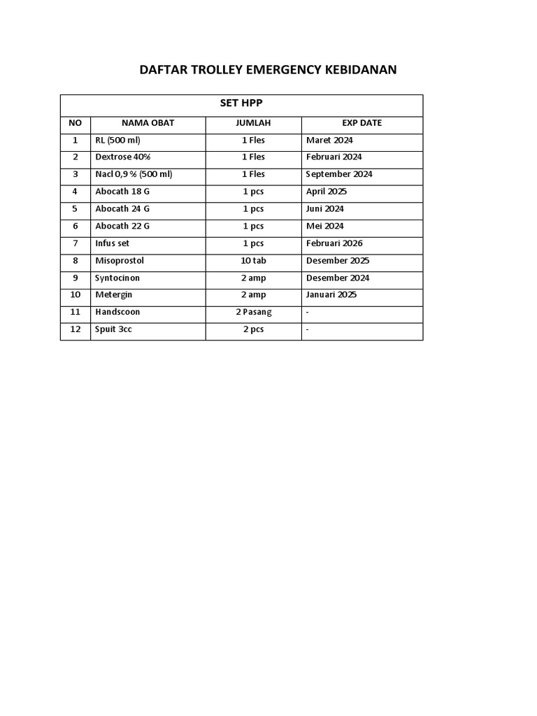 Daftar Trolley Emergency Kebidanan PDF