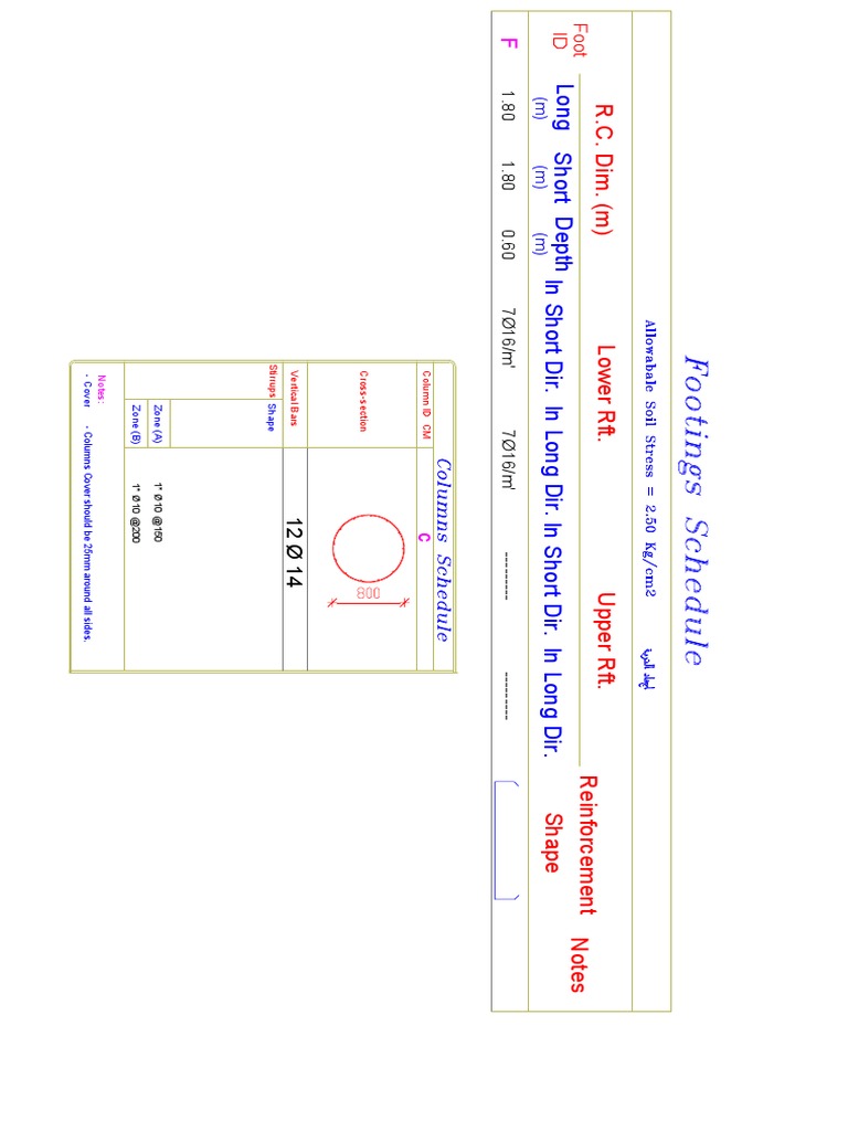 تفريد القواعد و الاعمدة | PDF