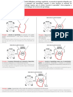 Infografía Curriculum Del Aprendizaje 2.0 1