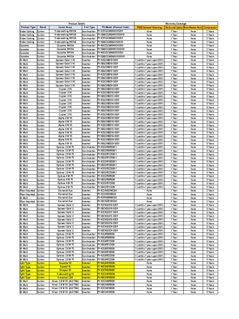 Warranty Coverage Per Units As of September 2020 | Download Free PDF ...