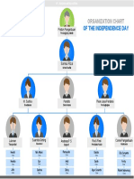 Of The Independence Day: Organization Chart