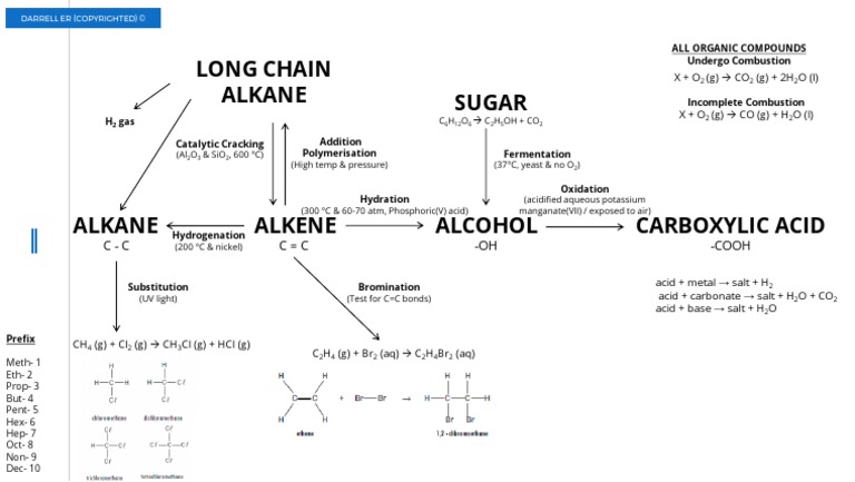 (CHEM CS) Chapter 10 - Organic Chemistry (MIND MAP) | PDF | Acid | Ethylene