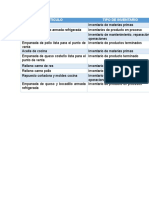 Actividad 1 Inventarios