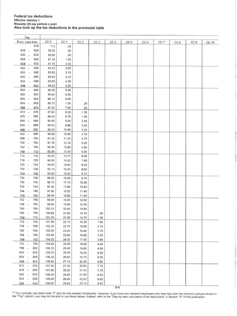 Biweekly Tax Tables Generic22 PDF