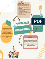 Diagram Frayer Pembelajaran Berdiferensiasi