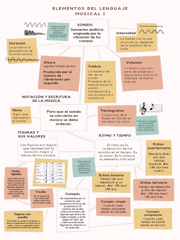Elementos de La Música I | PDF | Sonido | Ritmo