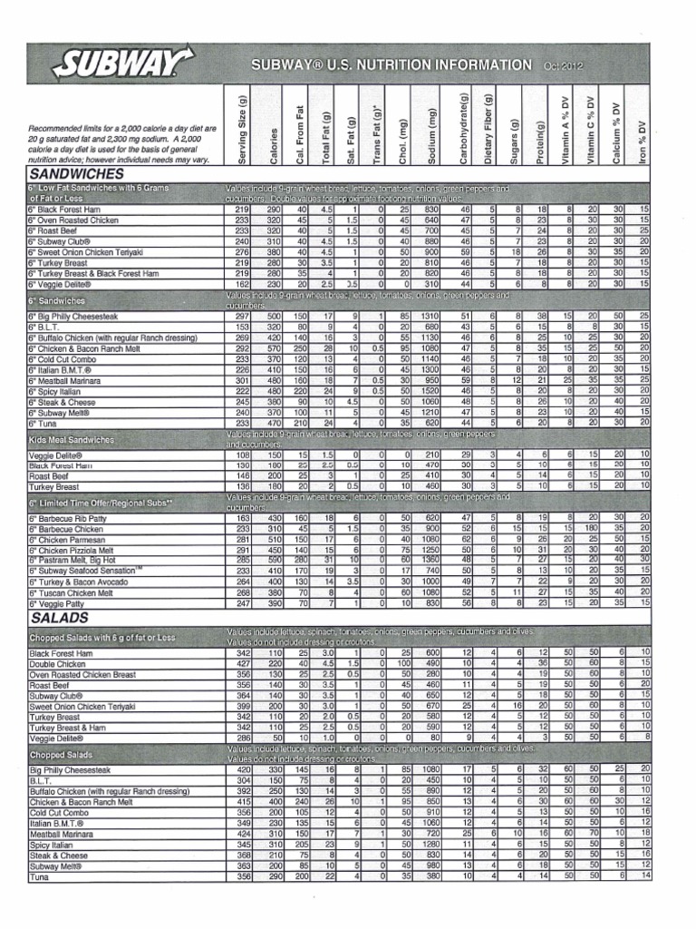 Subway Menu PDF