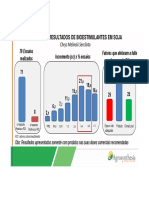 Resumo de Resultados de Bioestimulantes em Soja - Agrosynthesis