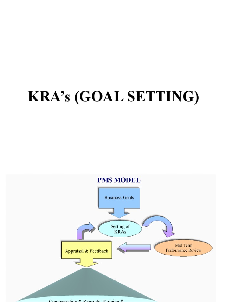 Goal Setting KRA Goal Setting Goal