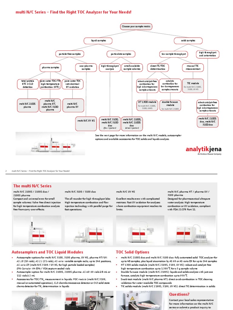 Optimize TOC Analysis with multi N/C Series | PDF | Total Organic ...