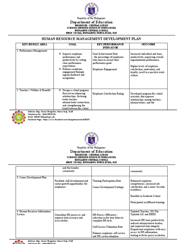 Human Resource ManagemenT Development Plan | PDF | Human Resource ...