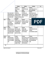 Rubric For Final Defense