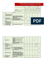 Modified Science - Class Ix Split Up