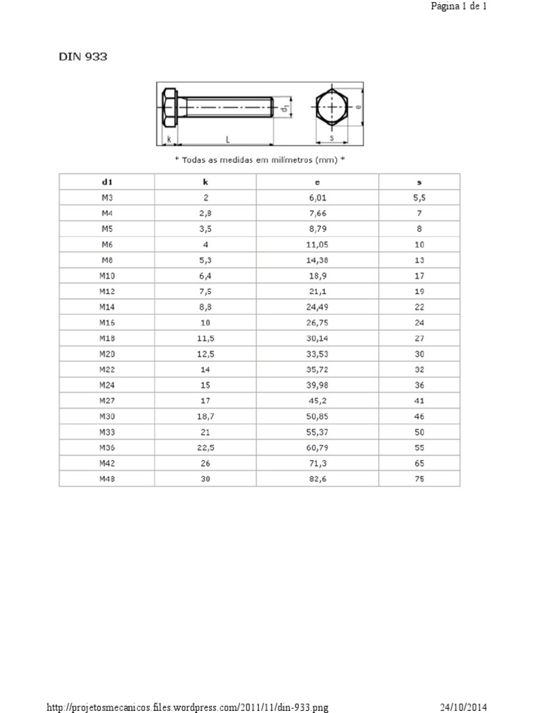 Din 933 | PDF