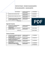 Listado de Proyectos Totales - Estado de Aguascalientes Municipio Aguascalientes - Aguascalientes Primeros Proyectos