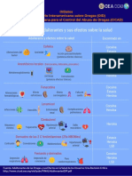 Ejemplos de Adulterantes de Drogas y Sus Efectos Sobre La Salud