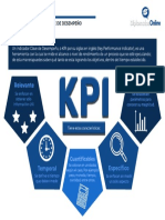 Criterios SMART de Los KPI